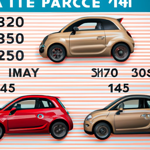 Comparing the 2022 Fiat 500 Prices Across Trim Levels