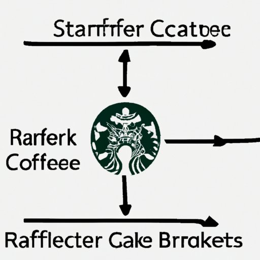 Examining the Career Path of a Starbucks Barista