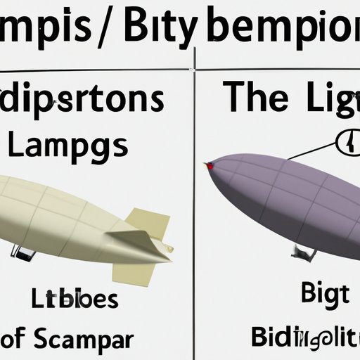 Exploring the Different Types of Blimps and Their Prices