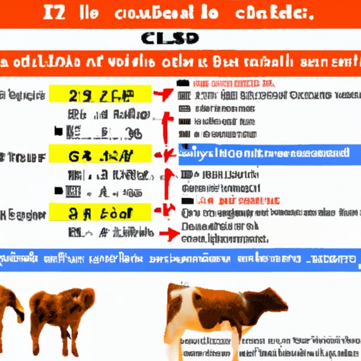 A Guide to Buying a Calf: Factors That Affect Price