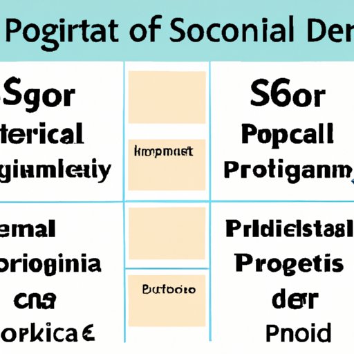 A Comparison of Different Specialties and Their Earnings Potential for Doctors