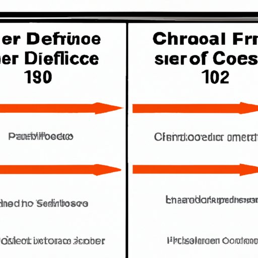 Comparison of Cost of Fire Science Degree to Other Degrees