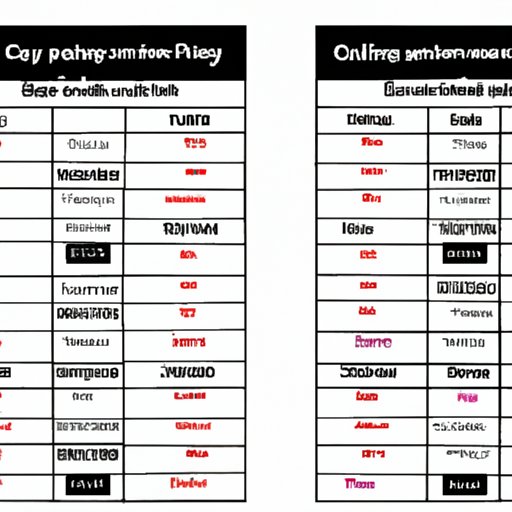 A Comparison of Gym Membership Prices in Different Cities