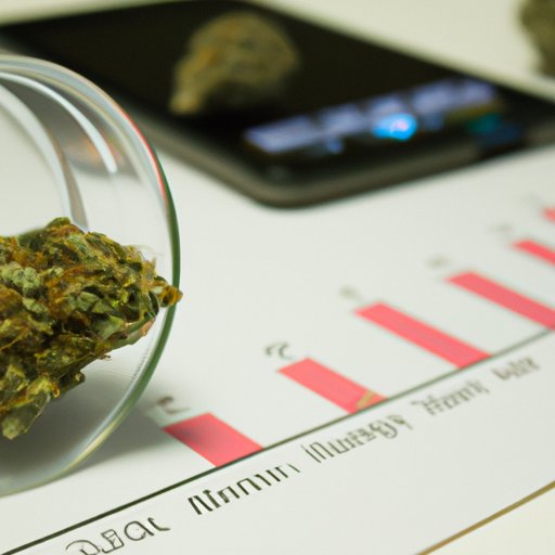 Analyzing the Price Fluctuations of Half Ounces of Weed