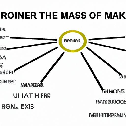 Examining the Pay Structure of Professional MMA Organizations