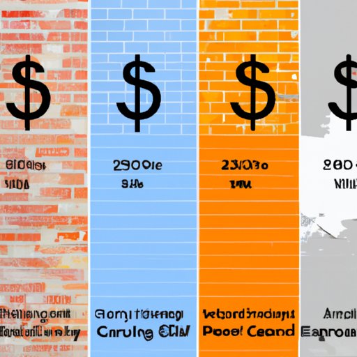 The Average Cost of Mural Painting in Different Regions