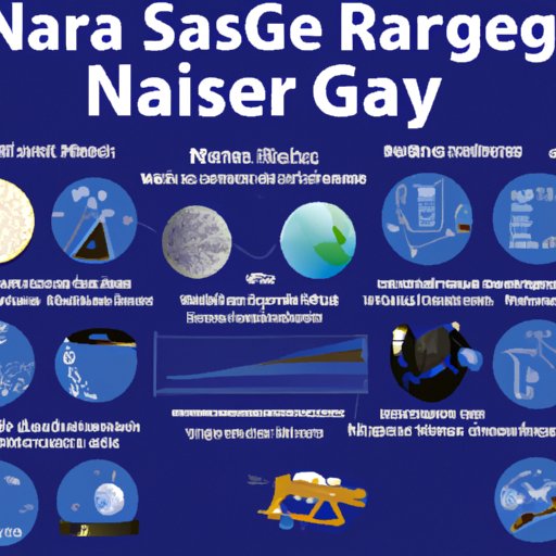 A Comprehensive Guide to NASA Engineer Salaries