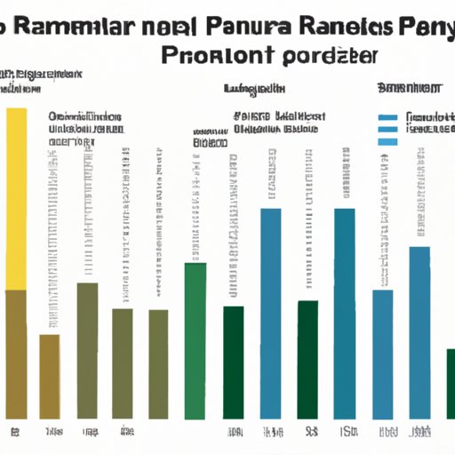 Overview of the Average Pay for National Park Rangers in Different Regions