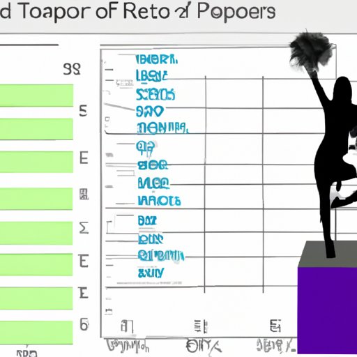 Examining the Impact of Gender on NFL Cheerleader Pay Scales