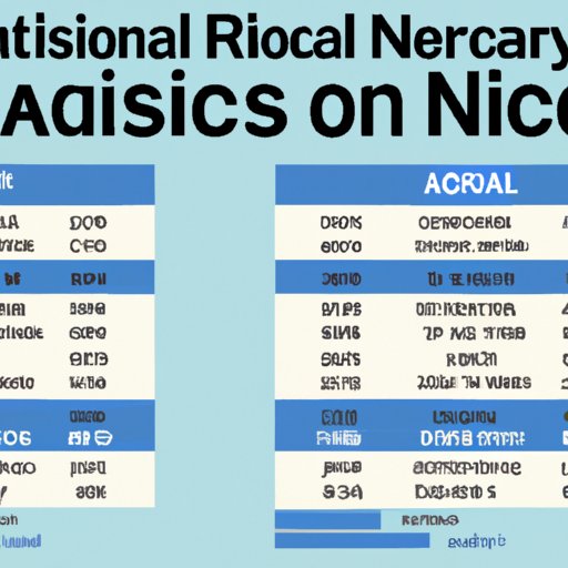 Average Salaries for RNs and LPNs