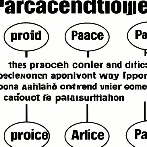 Exploring Factors That Affect Personal Accounting Prices