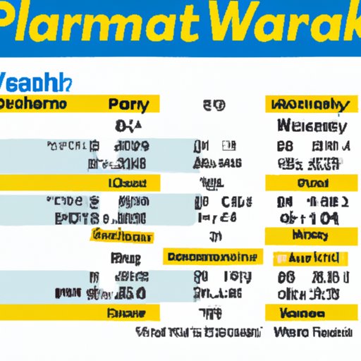 Overview of Walmart Pharmacist Salaries