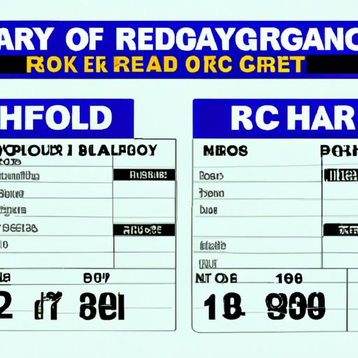 Average Salaries for Radiography Technicians