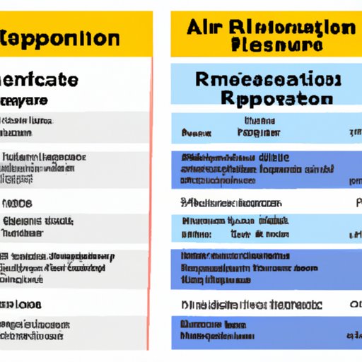 A Comparison of Receptionist Salaries and Other Administrative Positions