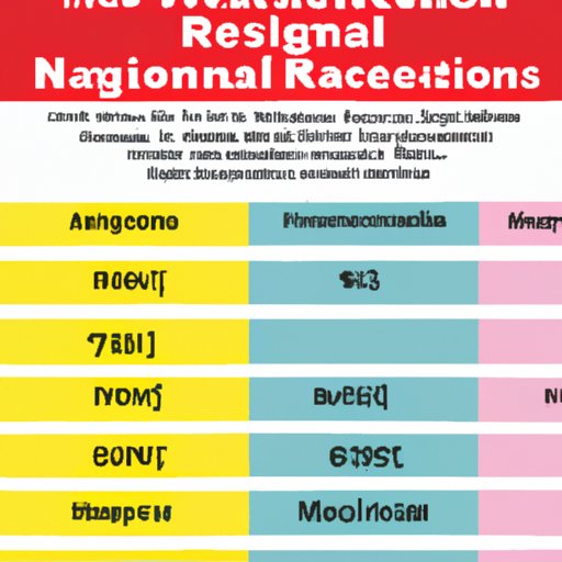 Regional Variations in Registered Nurse Salaries