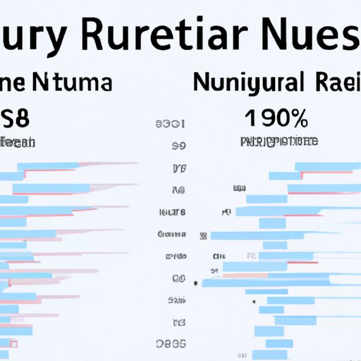 An Analysis of Registered Nurse Salaries Over Time