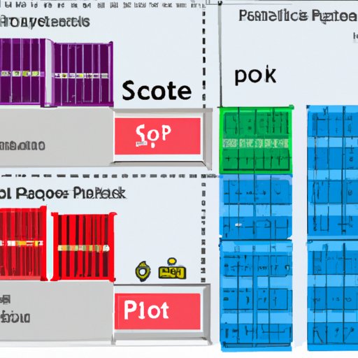 Comparing the Costs of Different Types of Shipping Containers