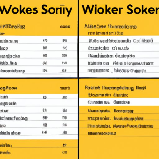 Comparing Social Worker Salaries in Different Locations