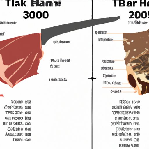 A Comparative Analysis of Tomahawk Steak Prices