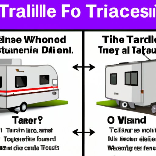 How Much Does a Travel Trailer Cost? Exploring Different Types and Prices The Enlightened Mindset