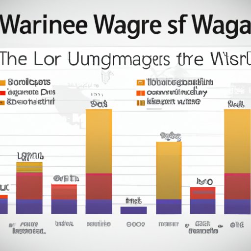 Analyzing Wage Data from Different Regions