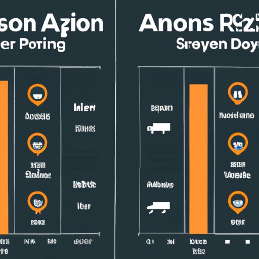 Comparing Amazon Driver Salaries Across Different Cities