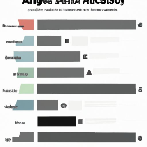 Comparing Architect Salaries Across Different Regions