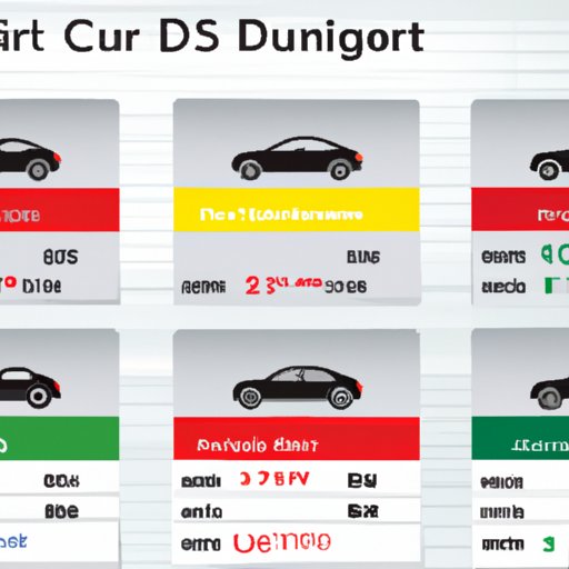 A Comparison of Audi Prices Across Countries