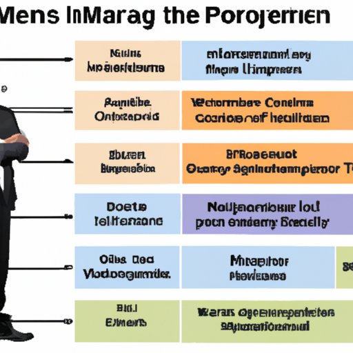 what-is-the-salary-of-an-it-manager-exploring-average-salaries-and-pay