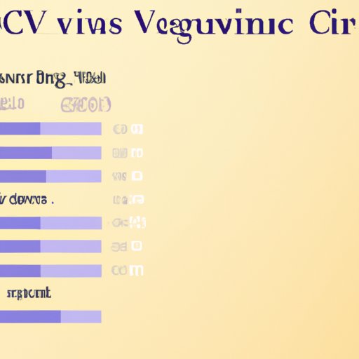 Weighted Average Cost of an IV: An Overview