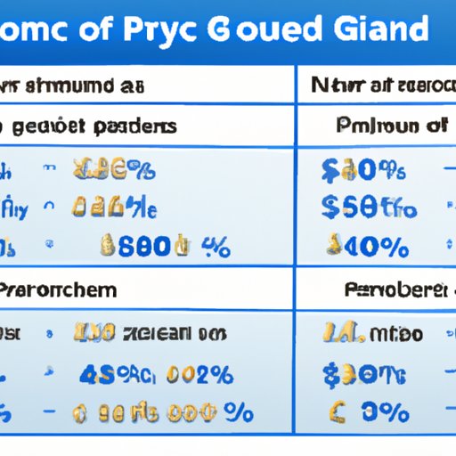 The Impact of Expansions and Accessories on RPG Prices