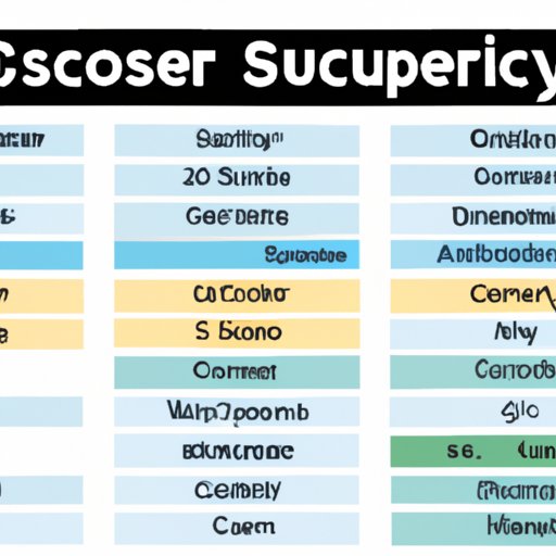 Looking at Computer Science Salaries Across Different Countries