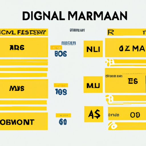 Analyzing Dollar General Manager Salaries Across Different Regions