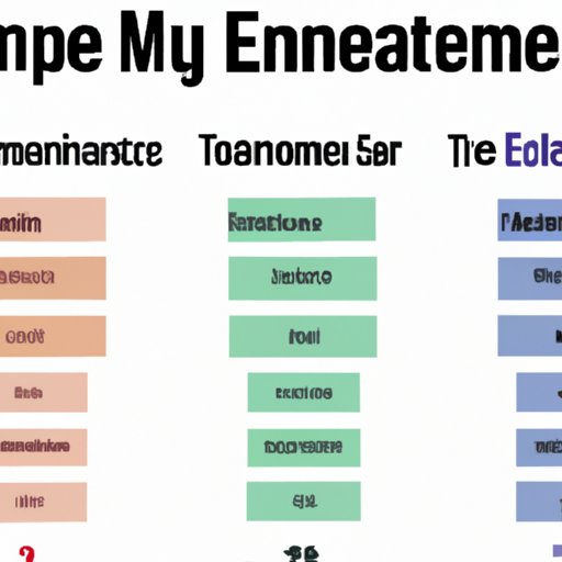 Comparing EMT Salaries by State