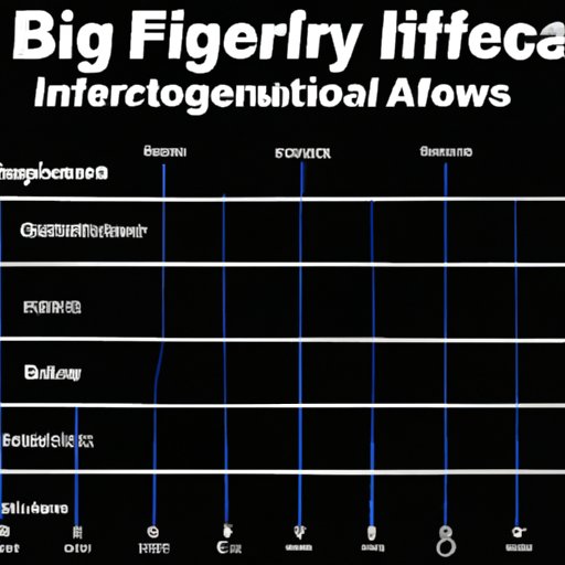 A Breakdown of FBI Agent Salaries