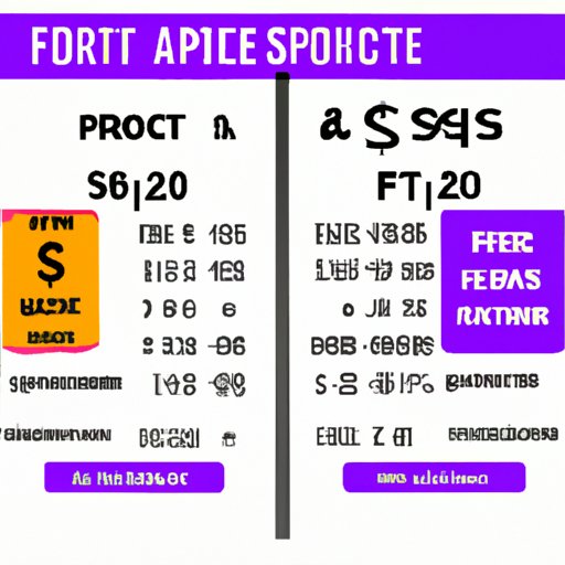 Comparing the Prices of Fortnite Across Platforms