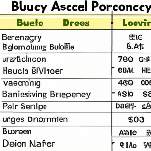 Breakdown of Average Cost of Having a Baby by Category