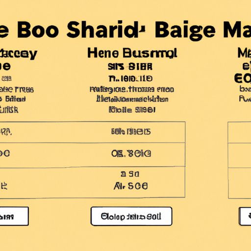 Breaking Down the Different HBO Max Price Options