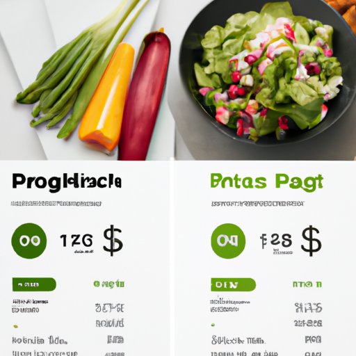 How HelloFresh Pricing Compares to Grocery Store Prices