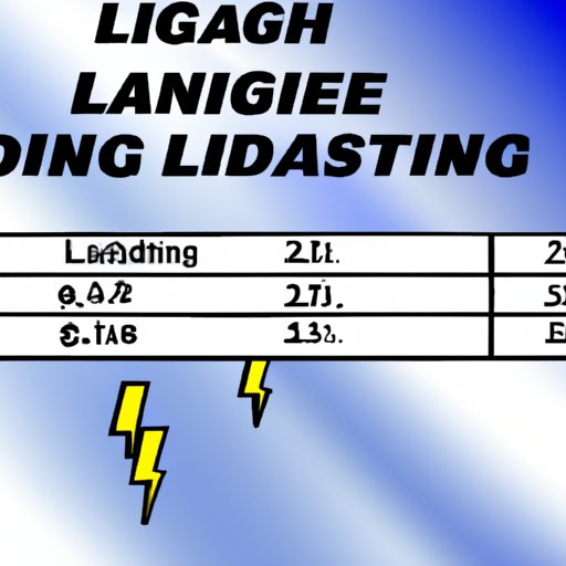 A Comprehensive Guide to the Cost of an Individual Lightning Lane