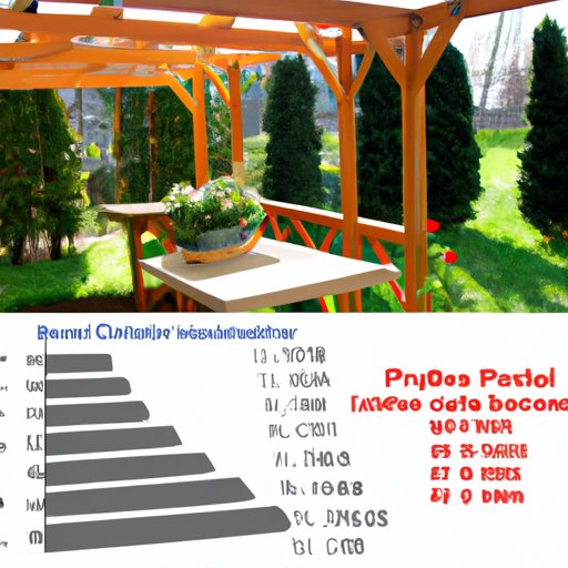 Cost Breakdown for Building a Pergola