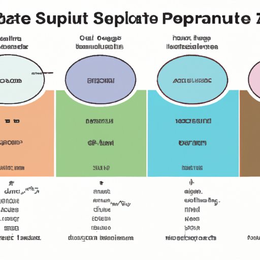 Comparing Average Septic Tank Replacement Costs Across Different Regions