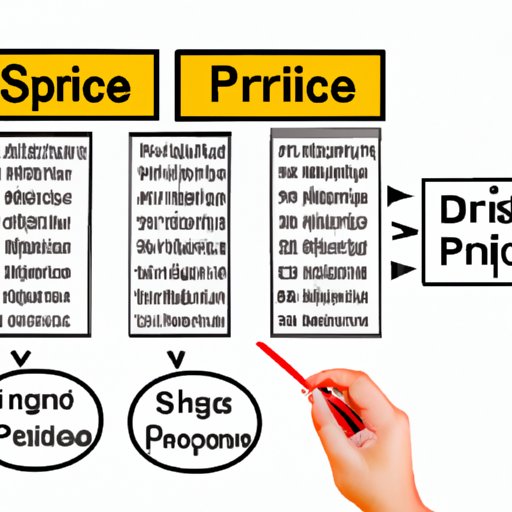 Comparing Prices of Different Shipping Services