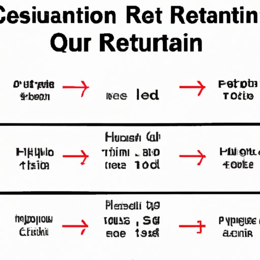 Calculating the Return on Investment from Implementing Lean Systems