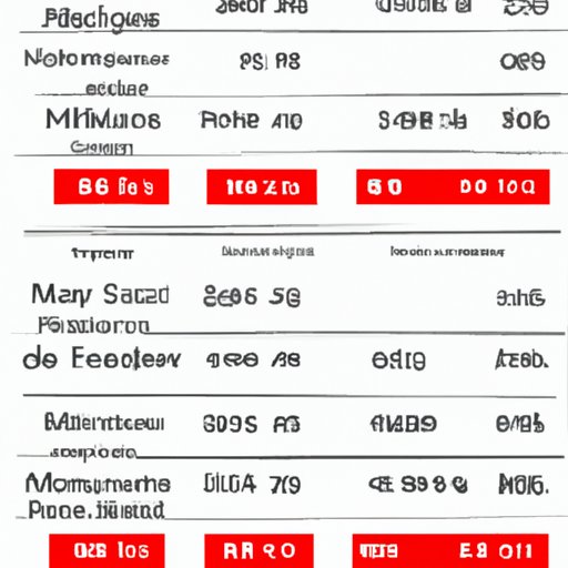 A Comparison of Popular Maldives Resorts and their Prices