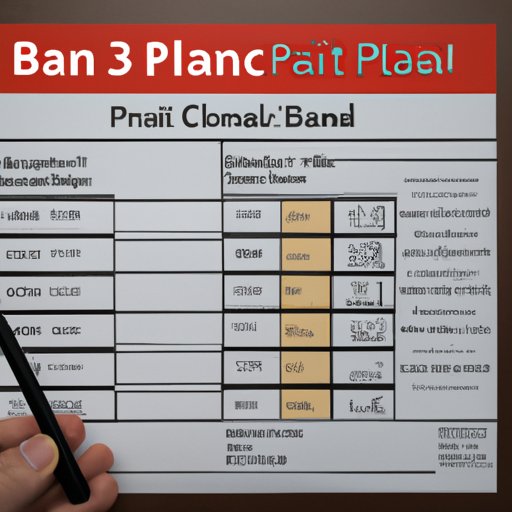 Comparing Prices of Plan B Across Different Retailers