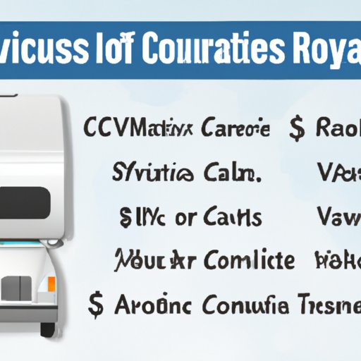 How Much Does an RV Cost? Exploring Average Prices & Financing Options ...