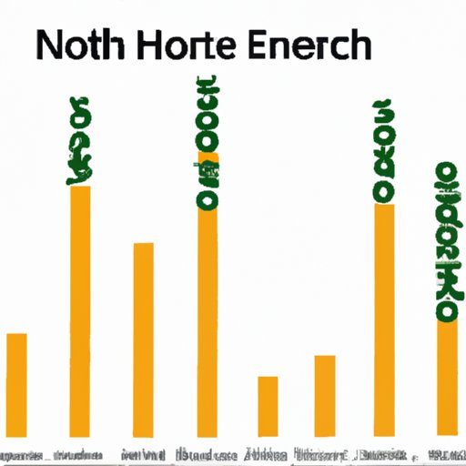 Net Worth of Each Character