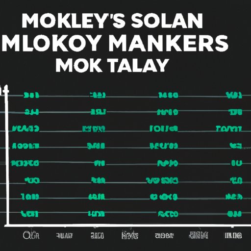 Analysis of How Much Money a Musician Can Make from One Million Streams on Spotify