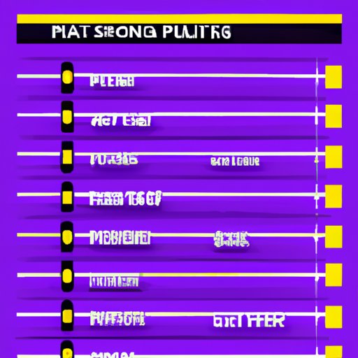 Guide to the Various Weight Bars at Planet Fitness